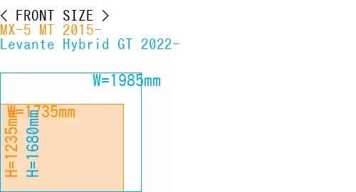 #MX-5 MT 2015- + Levante Hybrid GT 2022-